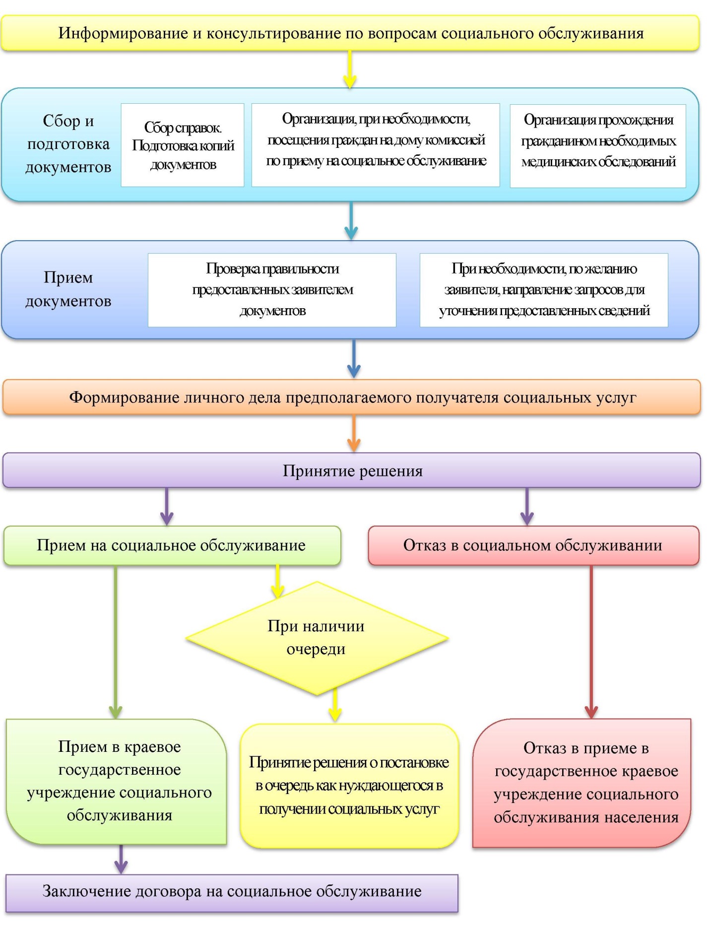 описание социального обслуживания на дому (99) фото