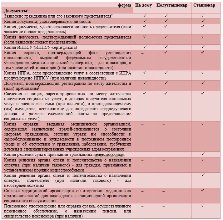 Порядок И Предоставление Социальных Услуг » КГБУ СО "Комплексный.